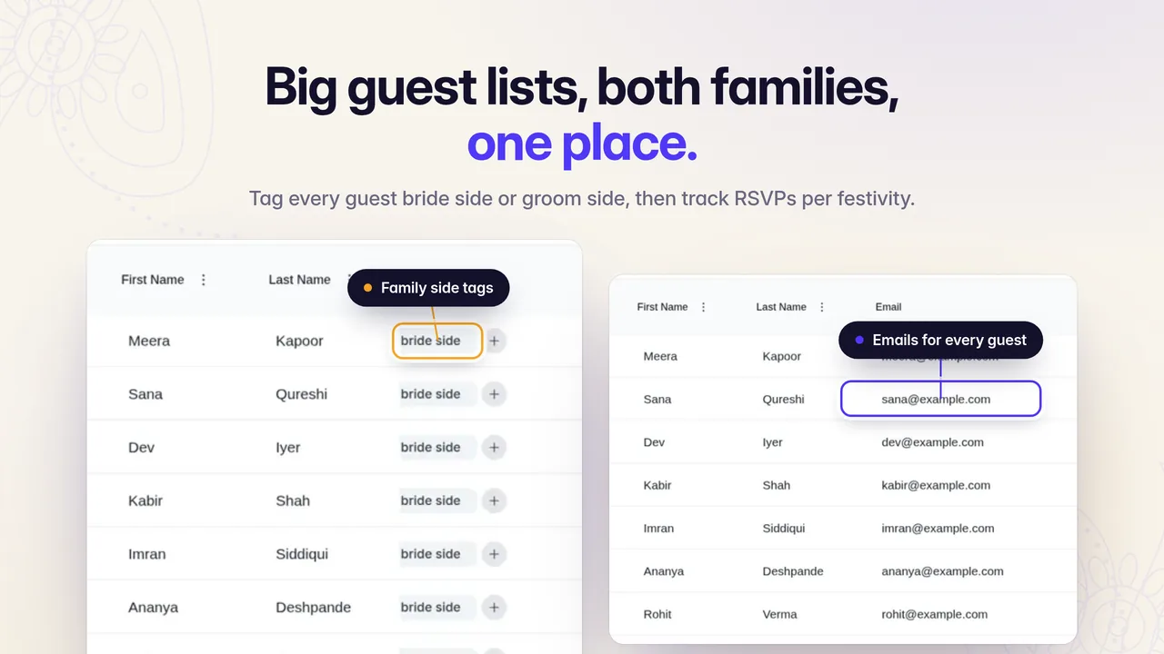 PlanMe.Club guest list for the fictional Anaya and Rohan wedding, with bride side tags and an email for every guest, under the headline Big guest lists, both families, one place